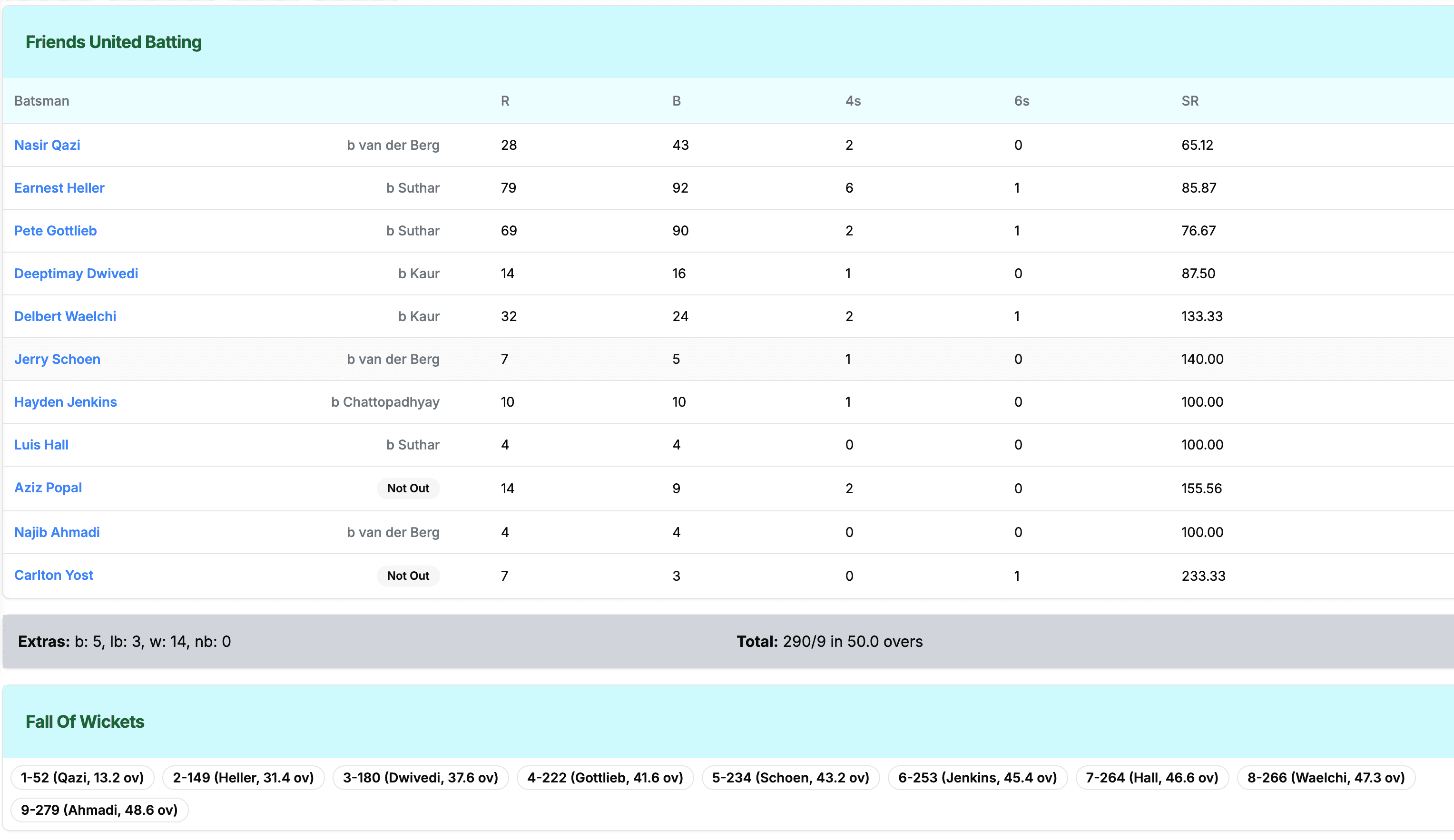 Cricket Manager game interface 4